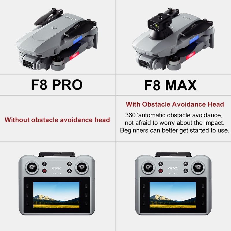 F8 MAX GPS Drone Professional  - đánh giá và giá Drone Controller Screen